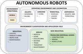 Many countries have positively responded to industry 4.0 by developing strategic initiatives to strengthen industry 4.0 implementation. Scanning The Industry 4 0 A Literature Review On Technologies For Manufacturing Systems Sciencedirect