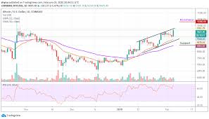Here's a guide to reporting income or capital gains tax on your cryptocurrency. Bitcoin Price Prediction Btc Usd Price Challenges 10 000 As Traders Eye Uptrend Continuation