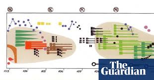 Feel free to print the master drum key for your reference. Playing Pictures The Wonder Of Graphic Scores Classical Music The Guardian