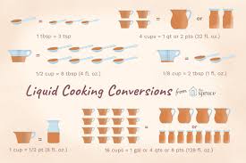 Liquid Measurement Conversion Chart For Cooking In 2019