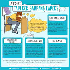 Sehat Kok Tapi Kenapa Gampang Capek Vemaledotcom Vemalegrafis Promosi Kesehatan Kesehatan Mental Pendidikan Kesehatan