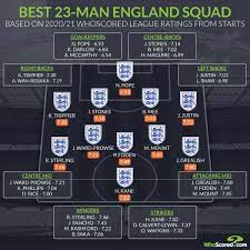 Eddie jones has named a lot of uncapped players to train ahead of the summer series against scotland a, usa and canada The Uncapped Players Fighting To Reach England S Squad For The Euros England The Guardian