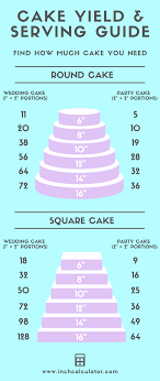 These small cake recipes make double layered cakes and are perfect for one or two families. Cake Calculator Find How Much Cake You Need Inch Calculator