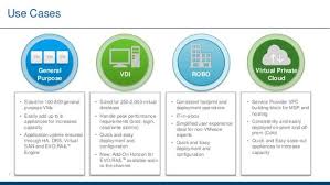 Which Workloads Are Best Suited For Hyper Convergence In 2020 Infrastructure File Server Use Case