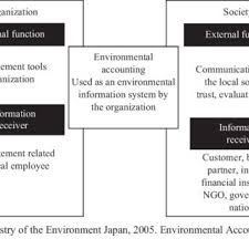 We did not find results for: Pdf Environmental Cost Analysis And Reporting To Measure Environmental Performance In Realizing Eco Efficiency At Pt Industri Kereta Api Persero