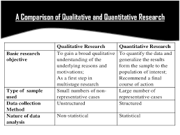 Qualitative Research Techniques