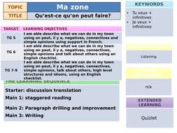Acheter ce qui est nécessaire au quotidien (nourriture, etc.). Studio 1 Module 4 Qu Est Ce Qu On Peut Faire Teaching Resources