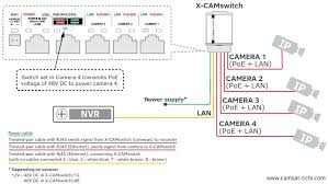 If the wiring is standard straight through cable collection of poe camera wiring diagram. Swann Security Camera Wiring Diagram Wiring Site Resource