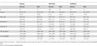On average, most of us can comfortably walk 1,000 steps in ten minutes. Crossfit 10 000 Steps To Better Health