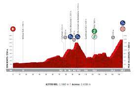 Maybe you would like to learn more about one of these? Vuelta A Espana 2021 Stage 14 Preview Ciclismo Internacional