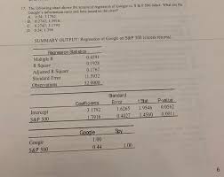 Solved 37 The Following Chart Shows The Results Of Regre