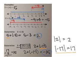 Showme Adding Integers With Rules