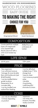 We did not find results for: Flooring Faceoff Engineered Vs Solid Hardwood Floors Scout Nimble