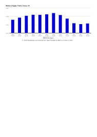 There Is Less Than A One Month Supply Of Available Listings For An Increasing Number Of Buy Prince William County Fairfax County Prince William County Virginia