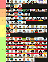 Please note that the tier list is just my opinion and highly subjective. Discuss Everything About Roblox All Star Tower Defense Wiki Fandom