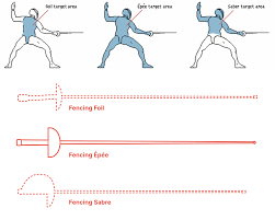 화려한 선수 구성으로 '어벤저스'라 불리는 한국 남자 사브르 대표팀은 2012 런던올림픽에 이어 2연속 정상에 섰다. Odqqivfai 3ubm