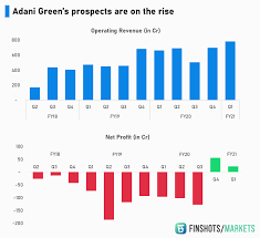 Adani green energy stock price analysis and quick research report. Adani Green And The Bet On India S Solar Future