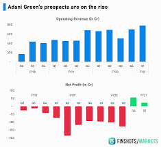 Stock last traded price is 1,275.45. Adani Green And The Bet On India S Solar Future