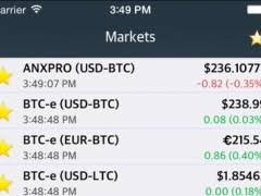 Coinbits Free Bitcoin Litecoin Free Download