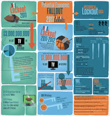 Infographic Typography Nba Lockout Nfl
