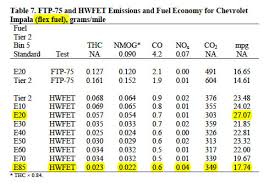 Value_of_ethanol