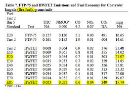 Value_of_ethanol