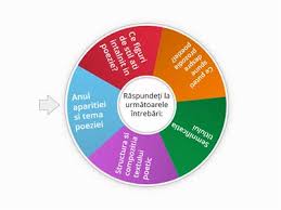 Poezie modernistă / artă poetică. Poetic Resurse Didactice