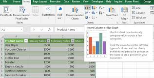 Create A Chart From The Selected Range Of Cells 4 Possible Ways Create A Chart Excel Agile Project Management Templates