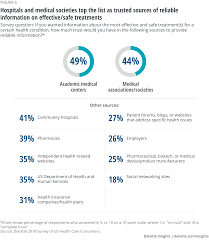 Patient Engagement Findings 2018 Health Care Consumer