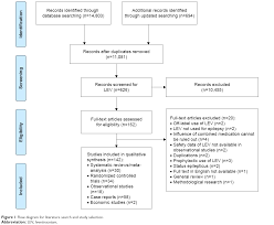 Full Text Levetiracetam For Epilepsy An Evidence Map Of