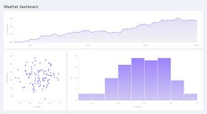 Using D3 With Angular Fullstack D3 And Data Visualization