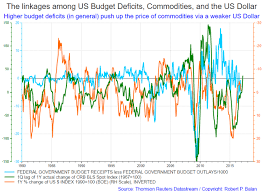 2016 the year commodities posted a bear market cycle bottom