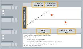 Identify Bottlenecks Iteratively Cache Aware Roofline