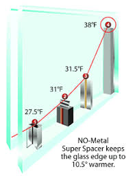 Check spelling or type a new query. Window Spacer Systems Supercept Super Spacer Intercept Swiggle
