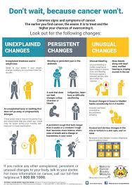 Cervical cancer remains the second most common cancer among women in malaysia and the fourth leading cause of death in women aged between 15 and 44. The Movember Movement And Its Effect On Malaysian Men Lifestyle Rojak Daily