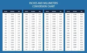 The general formula for mm to inches conversion can be given as follows Metric Conversion Chart Stock Illustrations 45 Metric Conversion Chart Stock Illustrations Vectors Clipart Dreamstime