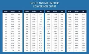 Check spelling or type a new query. Inches And Millimeters Conversion Chart Table Stock Vector Illustration Of Math Fractional 146567218