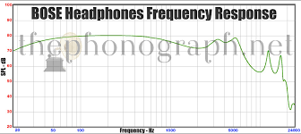 Bose Headphones Frequency Response Thephonograph Net