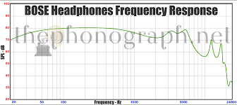 bose headphones frequency response thephonograph net