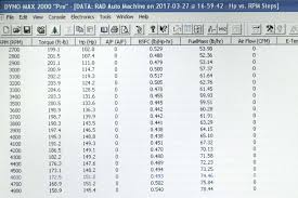 025 Mopar Slant Six Two Barrel Dyno Chart Jpg Hot Rod Network