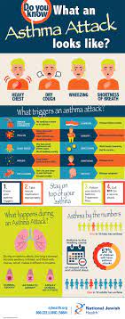The person may be panicking, especially if they do not have their inhaler. Do You Know What An Asthma Attack Looks Like