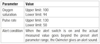 In this sensor, the oxygen level is calculated by measuring. Better Basics User Guide