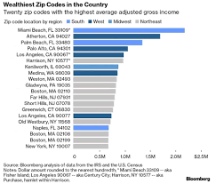 Our place pages will even show you where your place ranks in bert sperling's studies. Richest American Zip Codes It Takes 2 2 Million A Year To Live In Us No 1 Bloomberg