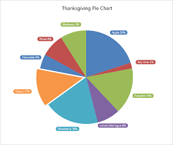 Wpf Charting Customizing A Thanksgiving Pie