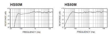 If You Had To Choose Yamaha Hs80m Or Msp7 Page 3 Gearslutz