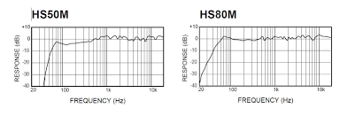 if you had to choose yamaha hs80m or msp7 page 3 gearslutz