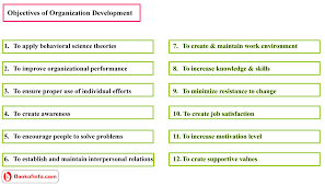 12 Most Important Objectives Of Organization Development Organization Development Increase Knowledge Development