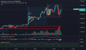 Ethereum was launched on 30th july 2015, and soon the first transactions followed. Eth Eur Ethereum Euro Price Chart Tradingview