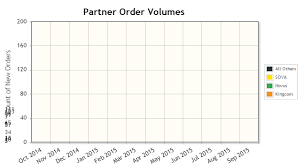 jqplot stacked bar chart rendered off chart stack overflow