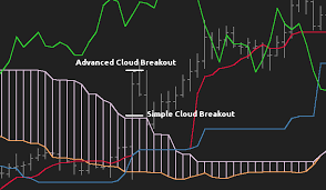 Its author is a financial analyst from japan goichi hosoda, also known under the how to set ichimoku in mt4 and what you need to know about periods. Ichimoku Kinko Hyo Ea Free Download